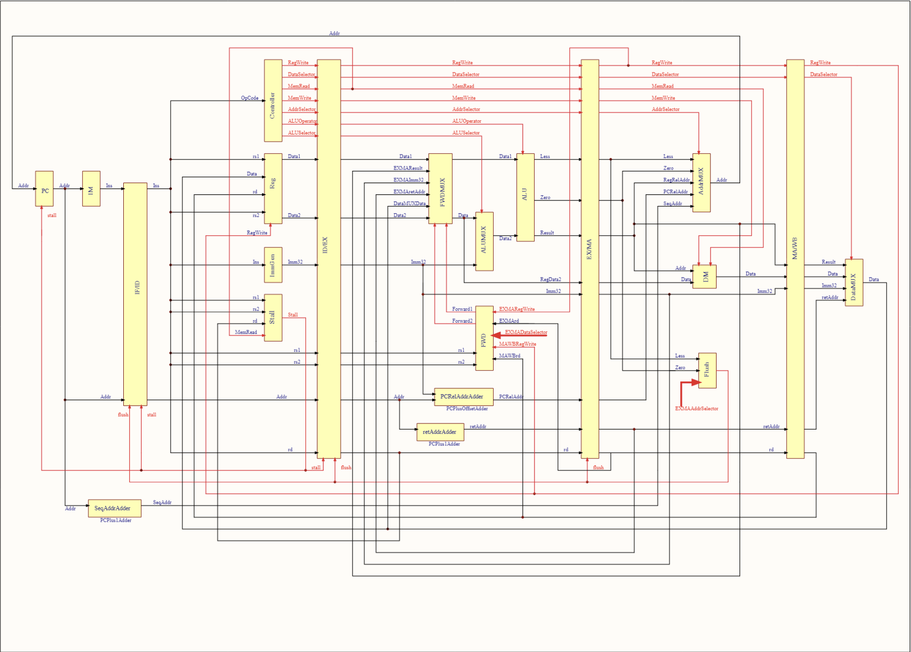 RISC-V